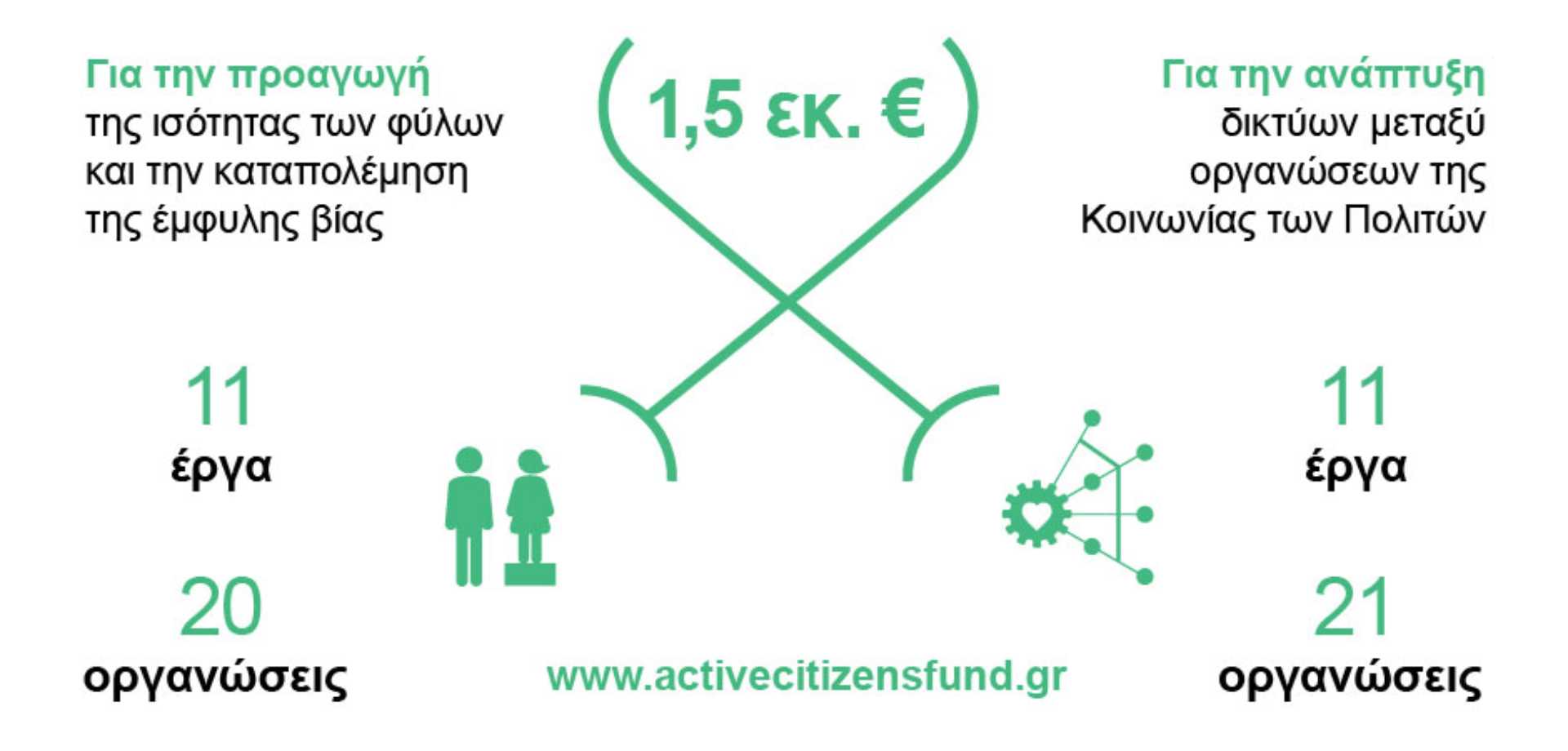 Active citizens fund